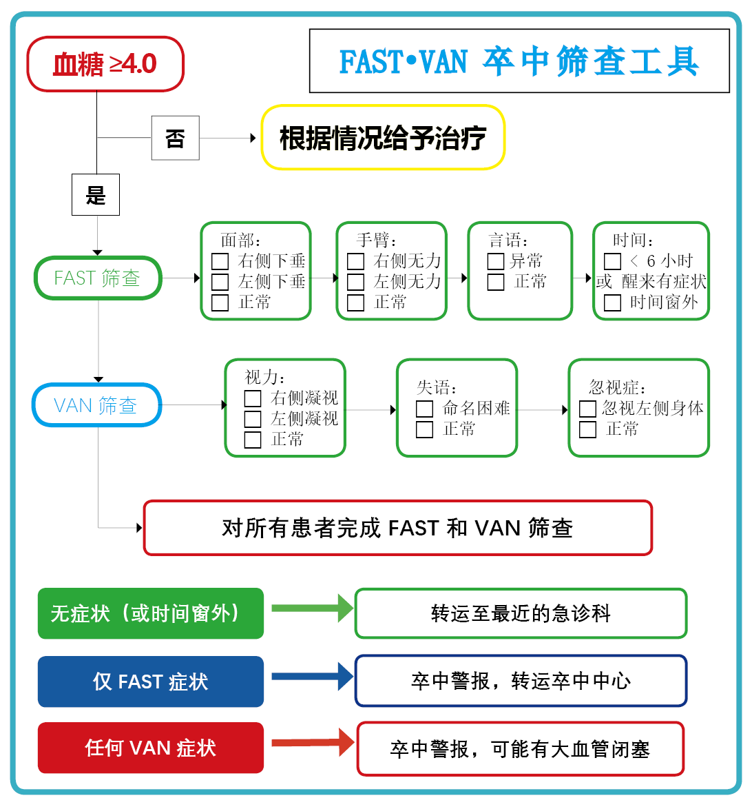 缺血性卒中与短暂性脑缺血发作(TIA)诊断与急性管理(2026)