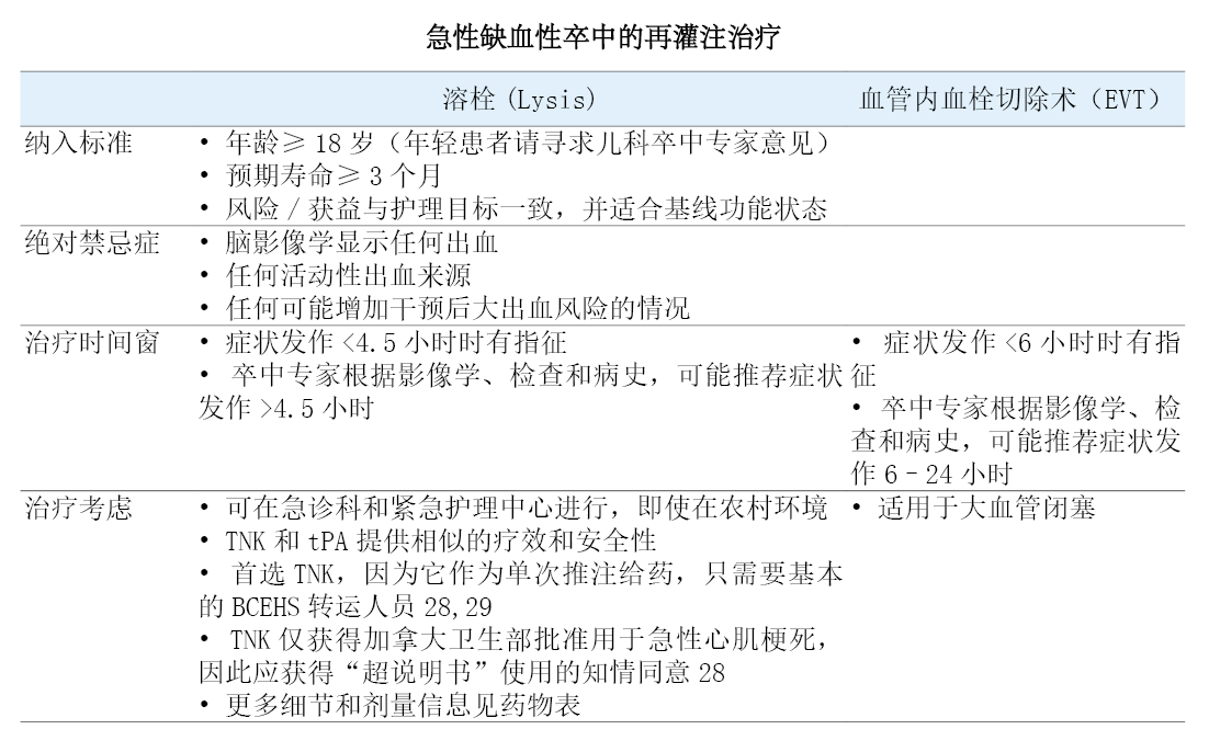缺血性卒中与短暂性脑缺血发作(TIA)诊断与急性管理(2026)