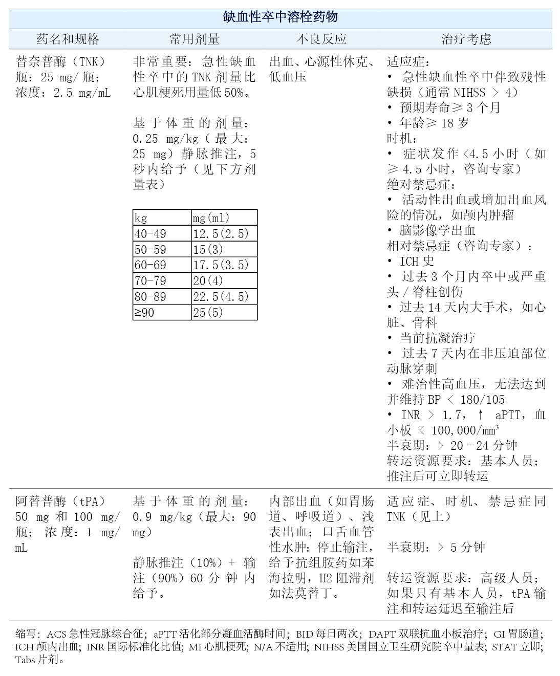 缺血性卒中与短暂性脑缺血发作(TIA)诊断与急性管理(2026)