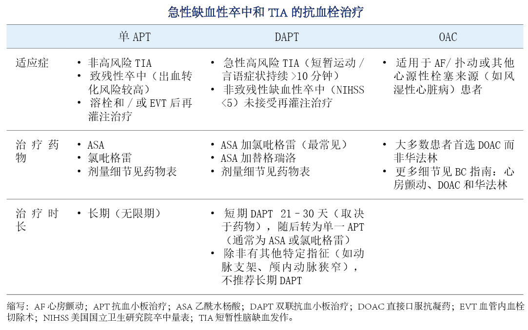 缺血性卒中与短暂性脑缺血发作(TIA)诊断与急性管理(2026)